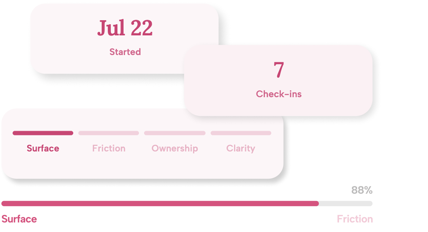Track your progress