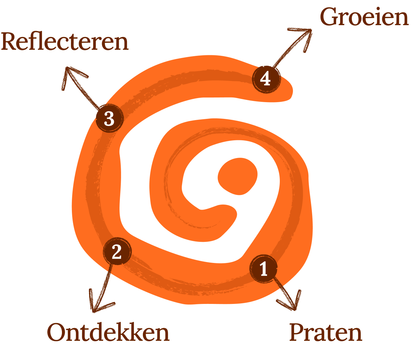 De Baeloom-spiraal